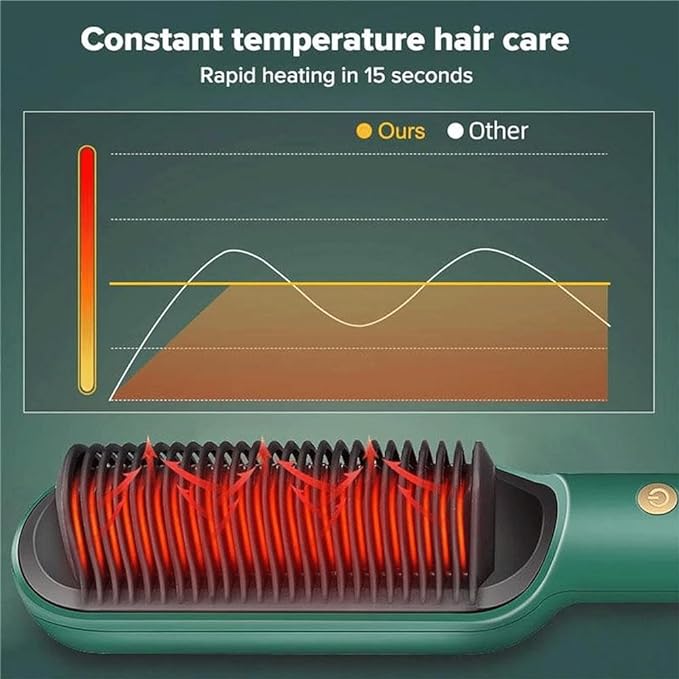 Hair Straightener Comb – 2-in-1 Electric Hot Brush for Smooth &amp; Straight Hair – Fast Heating with Anti-Scald Design